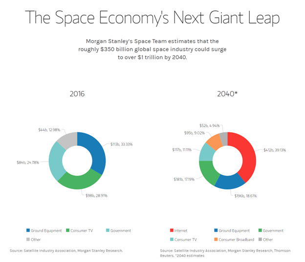 A Single Space Stock Could Soar 10X By December - Pro Invest News