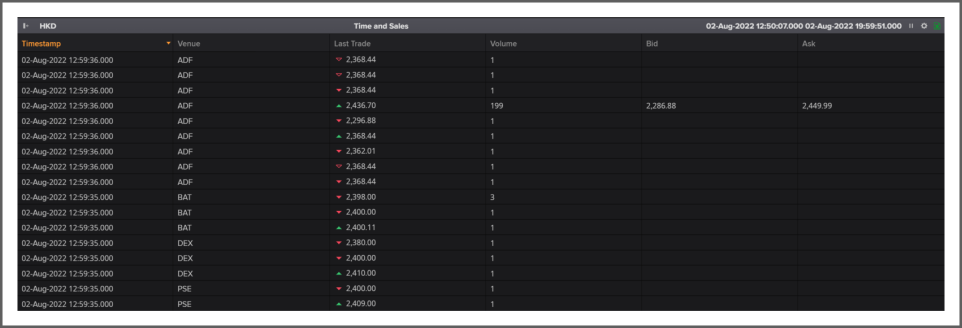 Thomson Reuters data showing 1-share trades in HKD stock.