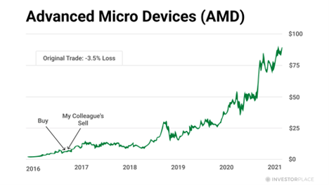 Chart showing the price of ADM from 2016 to 2021