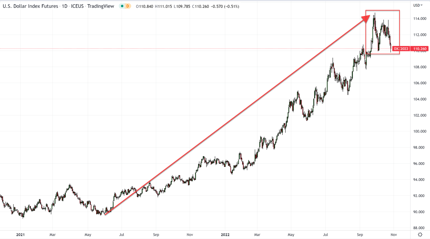 climbing-out-of-the-bear-market