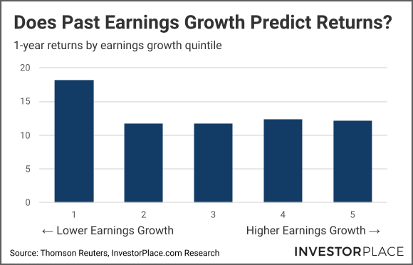 Graph of earnings growth vs 12 month returns profit and protection