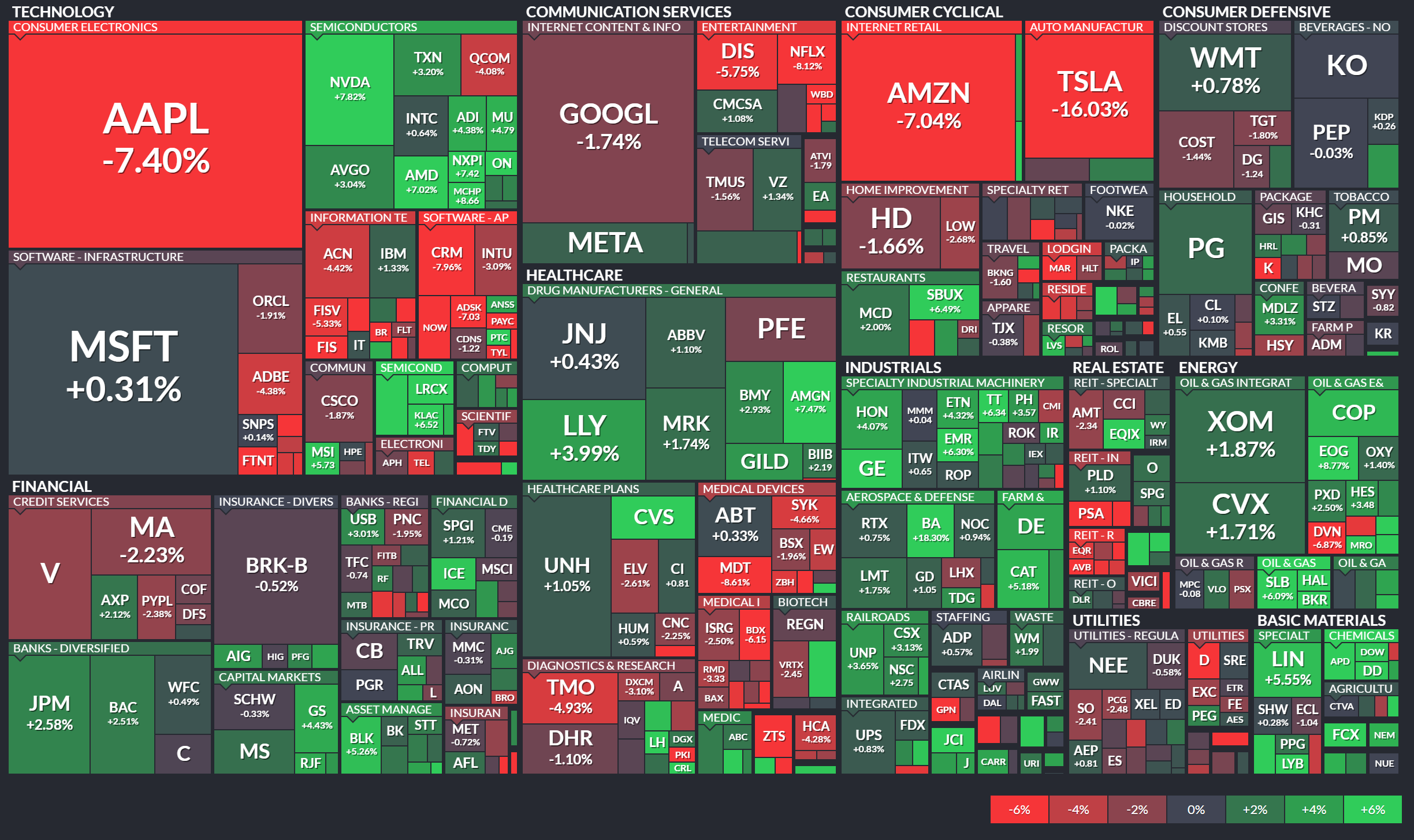 A heatmap of S&P 500 stocks