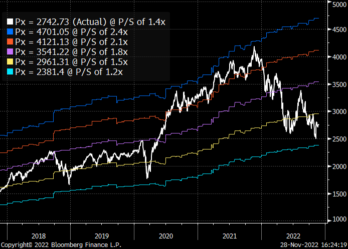 U.S. E- Commerce Sales. A chart showing revenue since 1999 shows upward growth in billions.