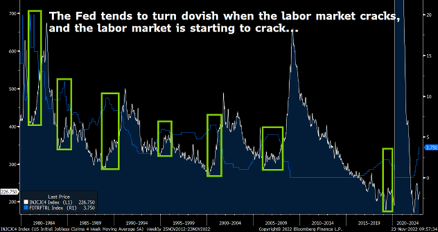A graph tracking Fed pivots against poor jobs data