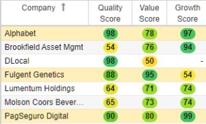 Stock scores