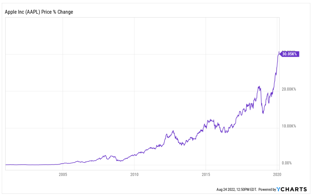 U.S. E- Commerce Sales. A chart showing revenue since 1999 shows upward growth in billions.