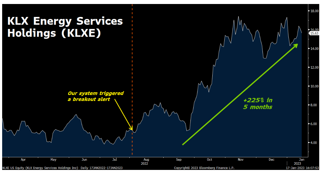 A graph showing the growth of KLXE stock over time
