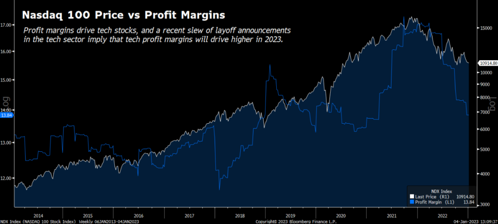 U.S. E- Commerce Sales. A chart showing revenue since 1999 shows upward growth in billions.