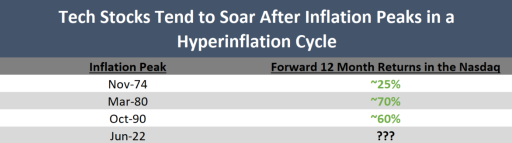 U.S. E- Commerce Sales. A chart showing revenue since 1999 shows upward growth in billions.