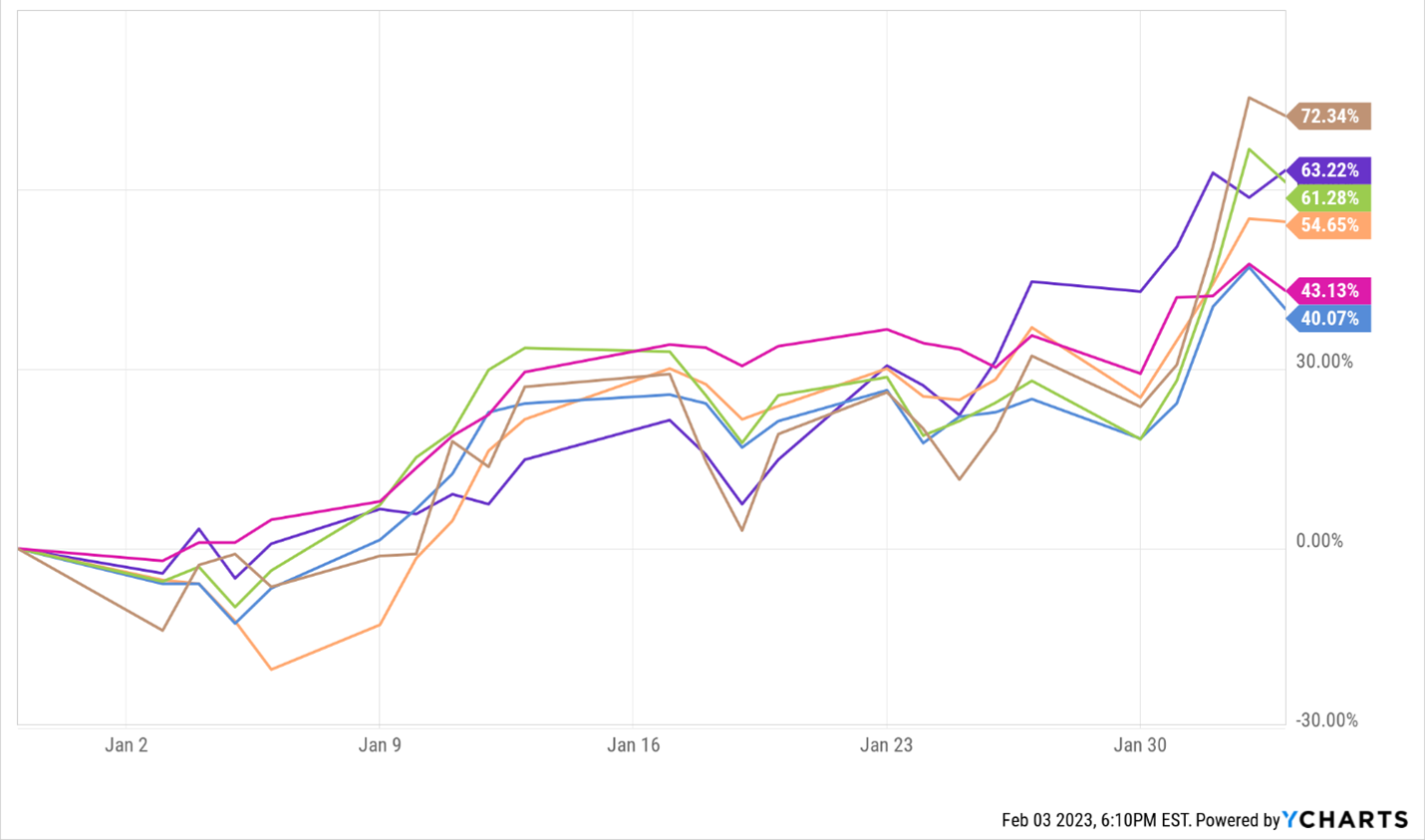 U.S. E- Commerce Sales. A chart showing revenue since 1999 shows upward growth in billions.