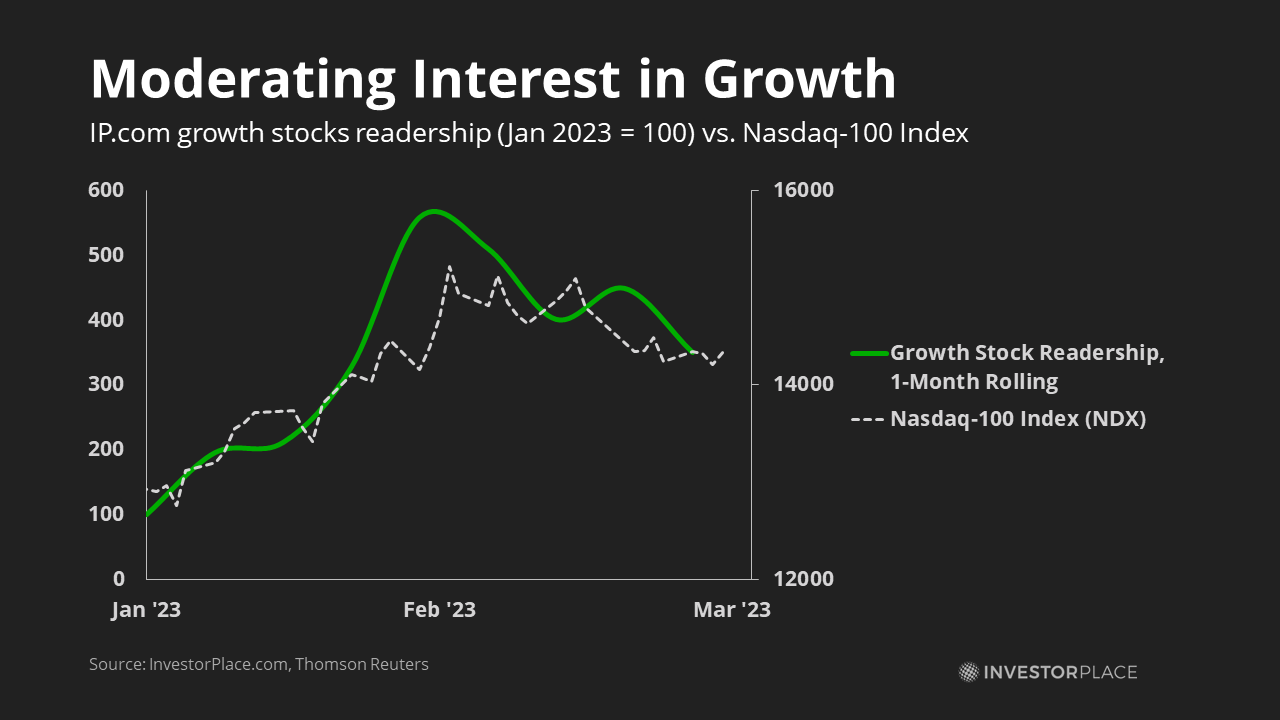 Graph of IP.com growth stock readership