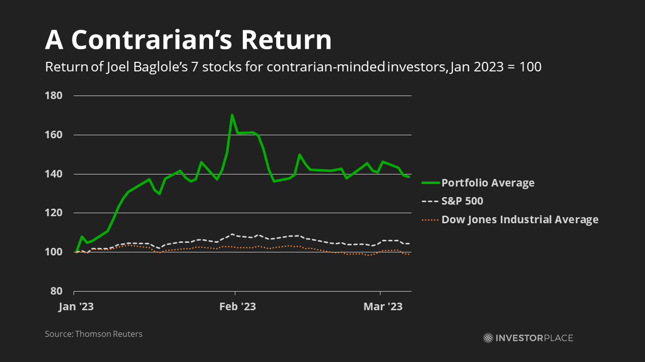 Returns of Contrarian Stock Picks
