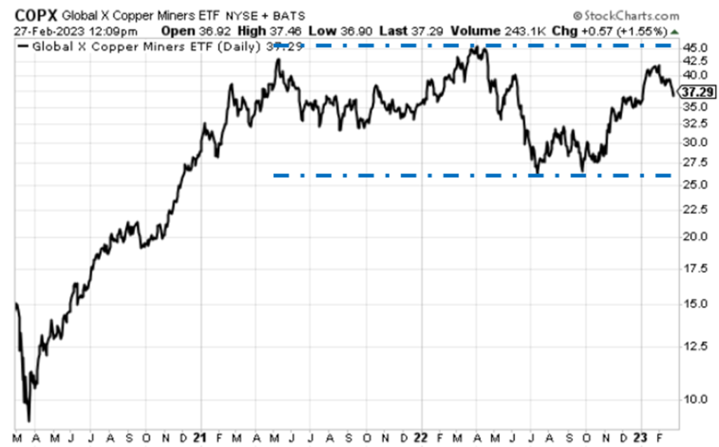 EV Stocks InvestorPlace