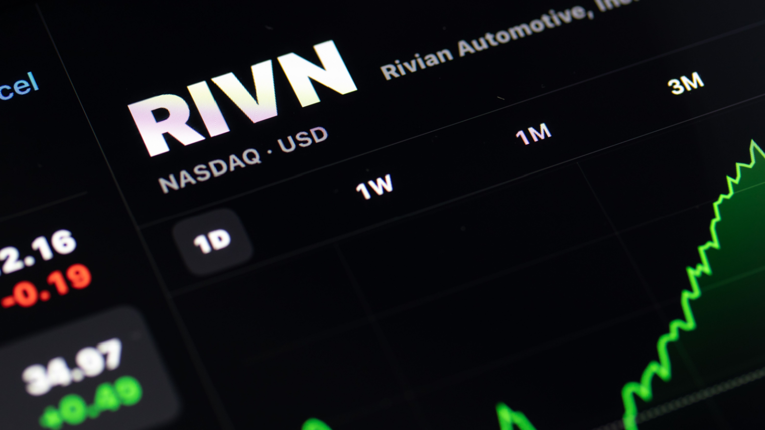 RIVN Stock Price Target Why Rivian Is a Confident Buy Under 20