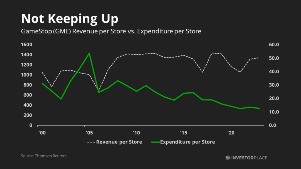 GME Price Prediction My GameStop Price Target for 2025 InvestorPlace