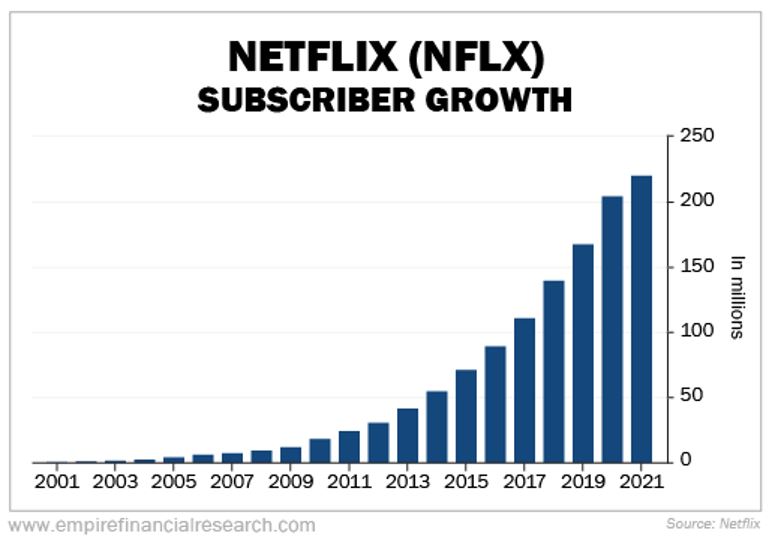 How to Find the Next Apple, Microsoft, or Netflix