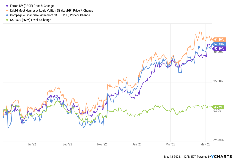 A Louis Vuitton Bag Beats S&P 500 During Inflation, Here's Why