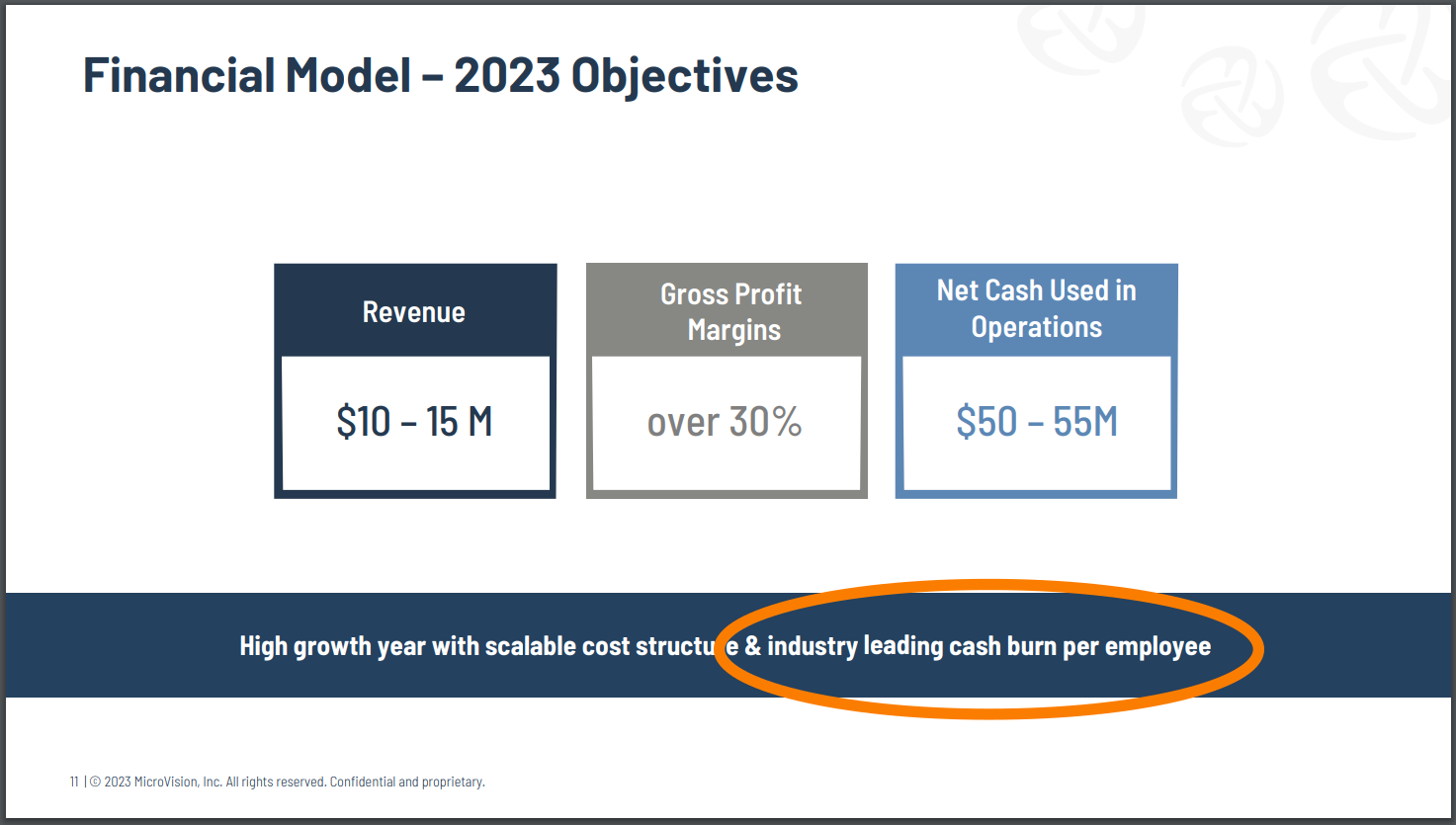 MVIS investor presentation highlighting industry leading cash burn per employee