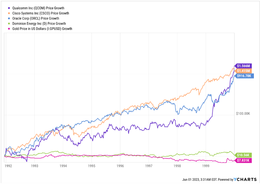 A graph showing stock returns for internet stocks and other commodities in the 1990s