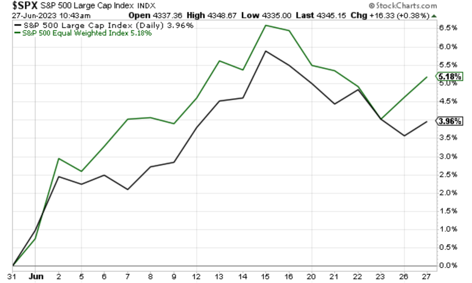 a-huge-market-indicator-on-friday-investorplace