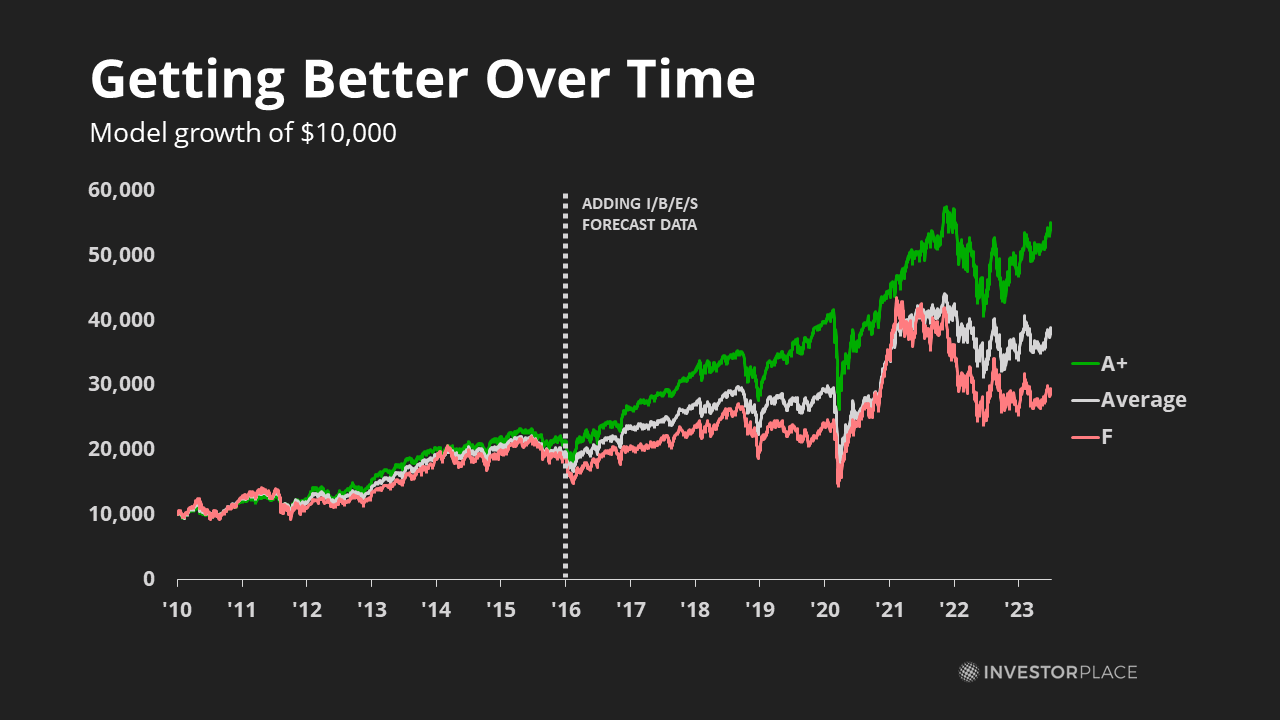 marketmaster performance since 2010