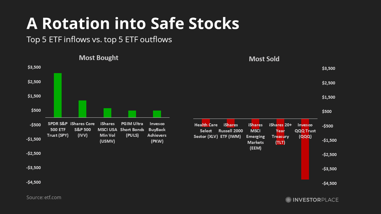 Bar chart of top bought and sold etfs in August 2023