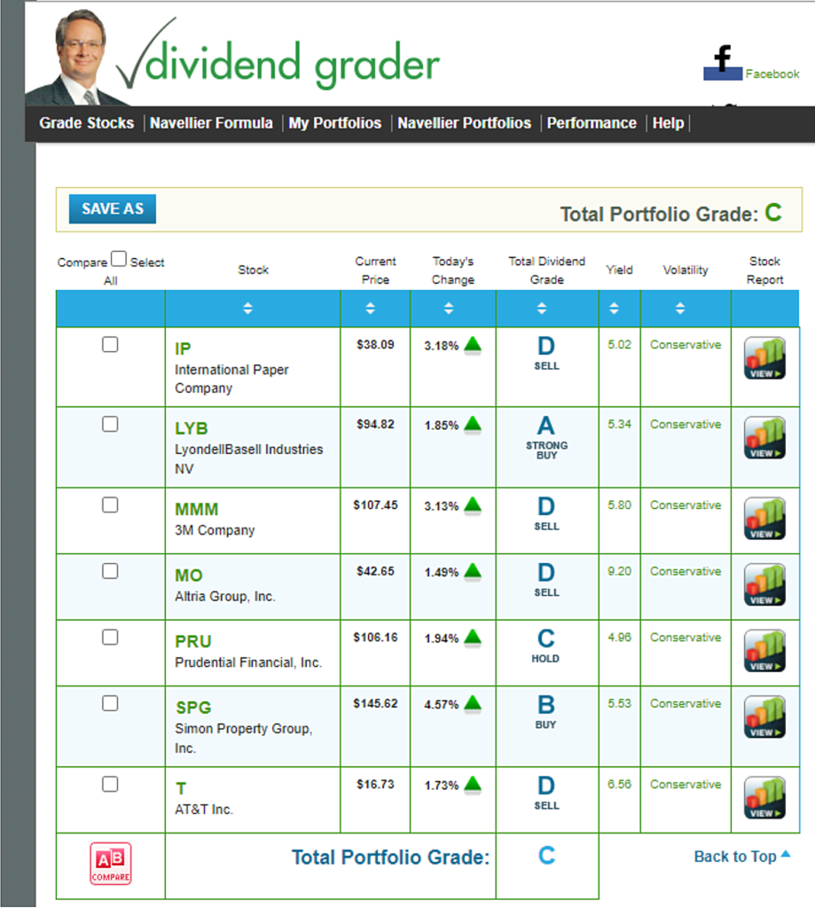 Graphic showing Louis Navellier's Dividend Grader showing the grades for a handful of dividend stocks