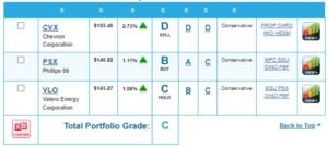 Chart showing Louis Navellier's Portfolio Grader ranking three energy stocks