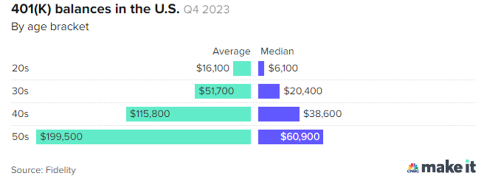 U.S. E- Commerce Sales. A chart showing revenue since 1999 shows upward growth in billions.