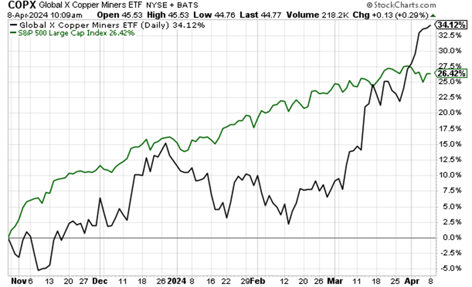 U.S. E- Commerce Sales. A chart showing revenue since 1999 shows upward growth in billions.