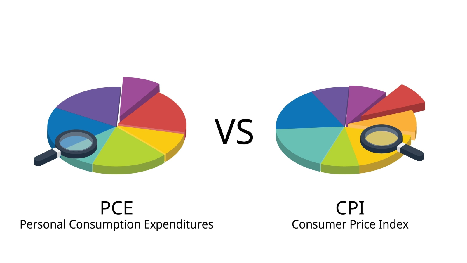 PCE vs CPI: Why Does the Fed Prefer the PCE? How Are the Two Inflation ...