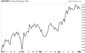 10 year treasury yield 2024 05 03