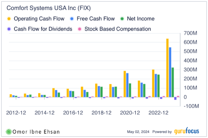 FIX OCF. long-term stocks