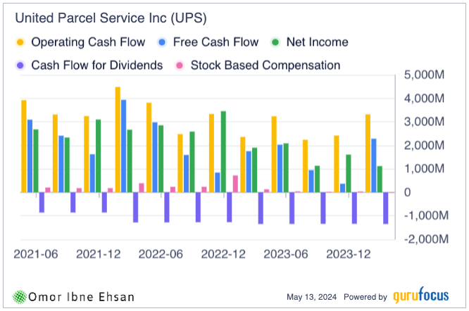 UPS cash flow. blue-chip stocks