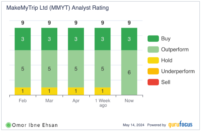 MMYT analyst ratings. stocks for early retirement