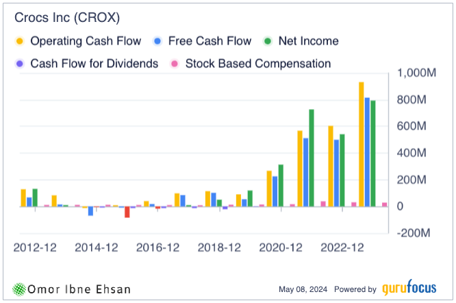 crocs cash flow. stocks to buy for the next decade