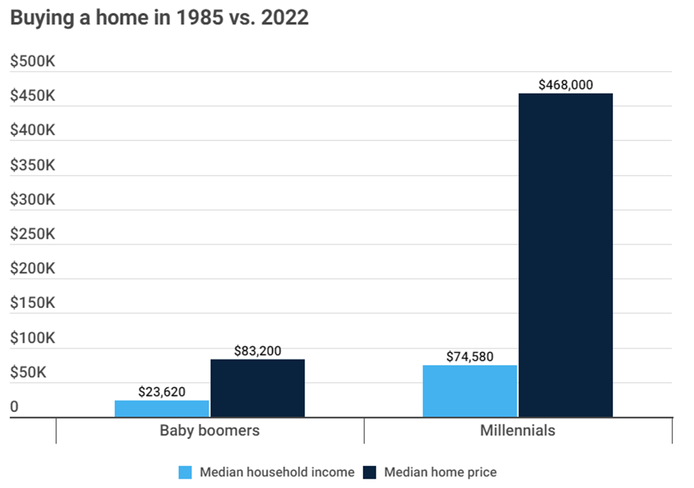 U.S. E- Commerce Sales. A chart showing revenue since 1999 shows upward growth in billions.