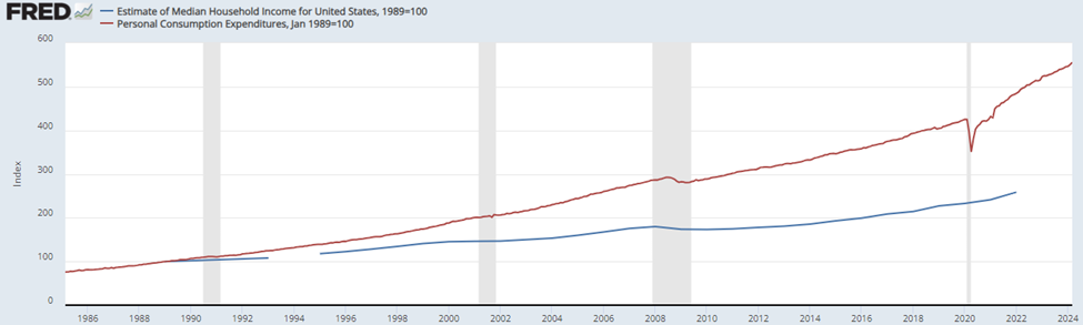 U.S. E- Commerce Sales. A chart showing revenue since 1999 shows upward growth in billions.