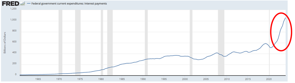 U.S. E- Commerce Sales. A chart showing revenue since 1999 shows upward growth in billions.