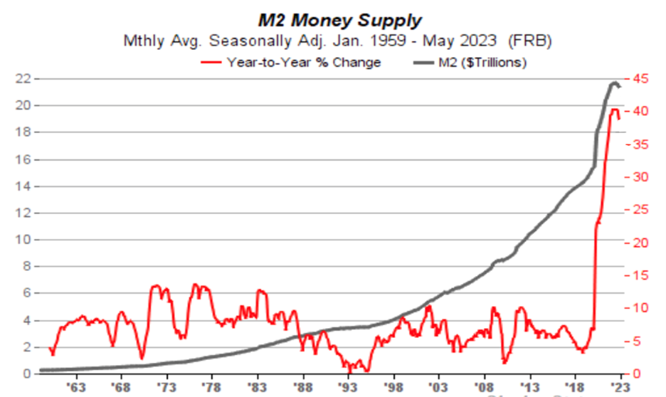 U.S. E- Commerce Sales. A chart showing revenue since 1999 shows upward growth in billions.