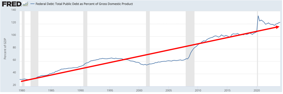 U.S. E- Commerce Sales. A chart showing revenue since 1999 shows upward growth in billions.