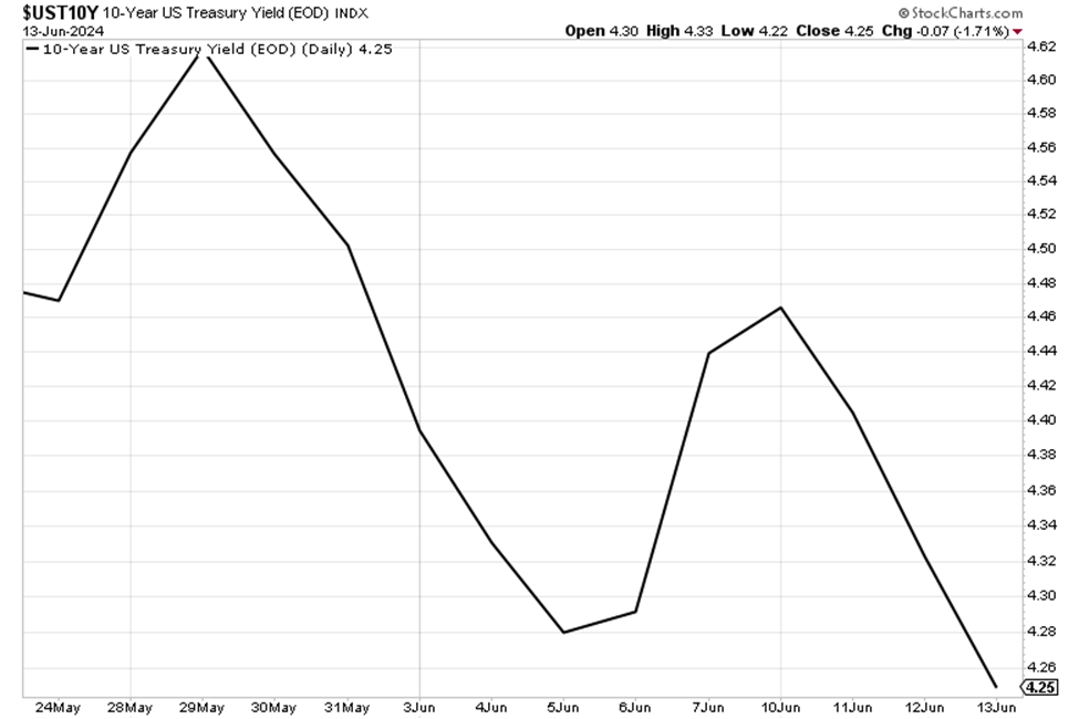 U.S. E- Commerce Sales. A chart showing revenue since 1999 shows upward growth in billions.