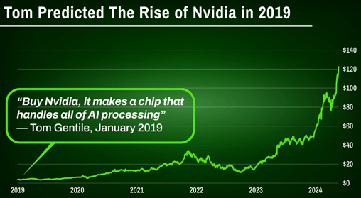 AI Stocks