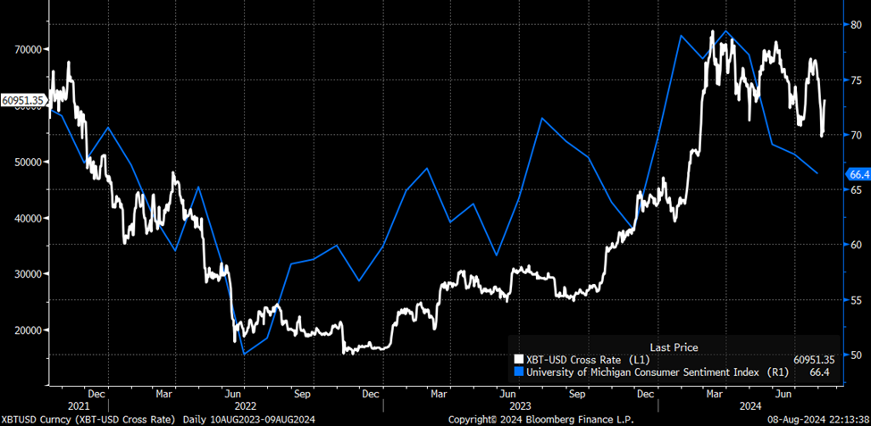 Chart showing the tight relationship between sentiment and bitcoin's price