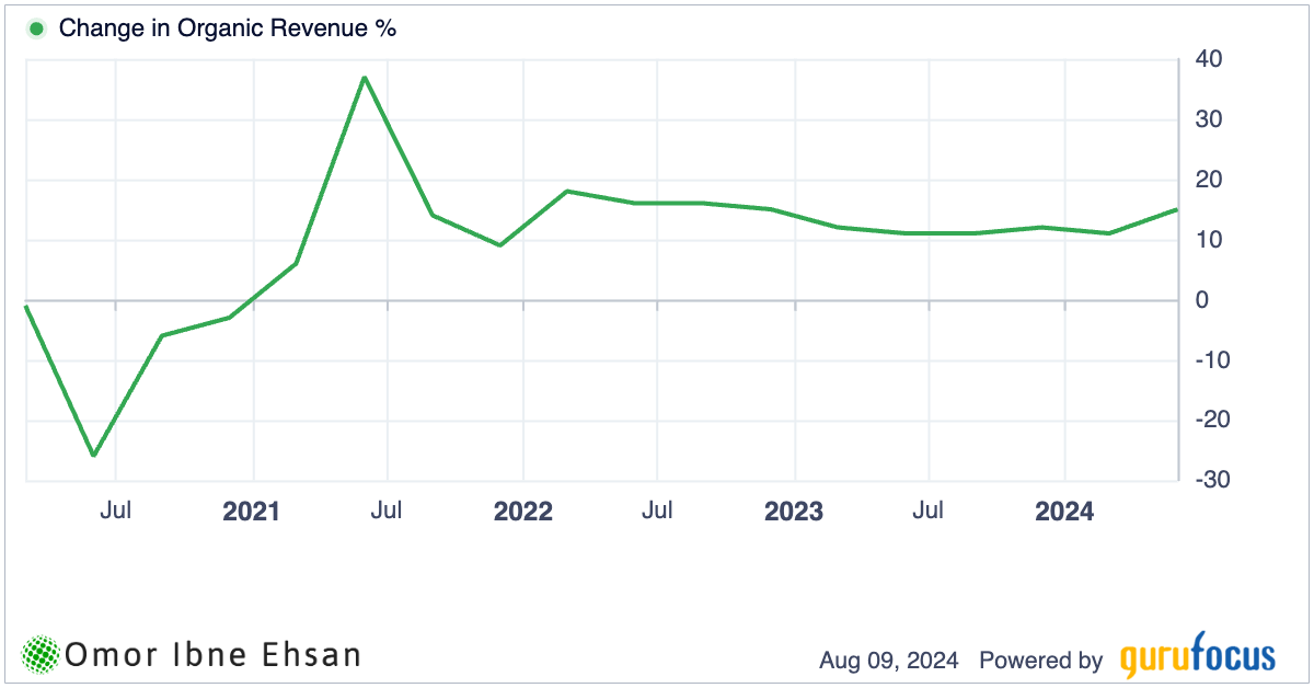 KO organic revenue chart