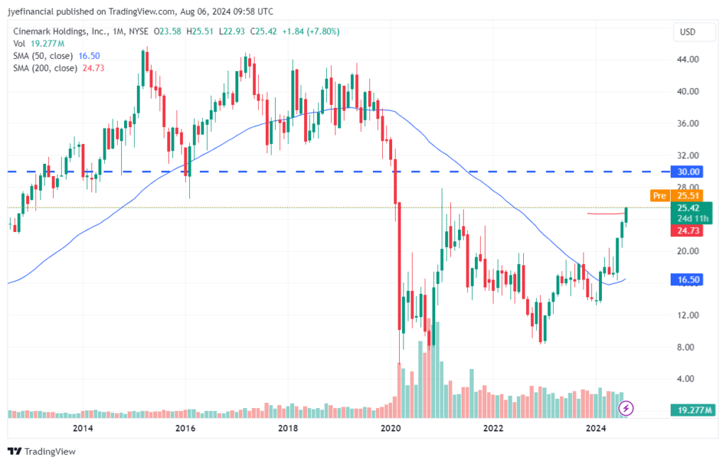 From TradingView.com