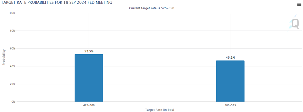 U.S. E- Commerce Sales. A chart showing revenue since 1999 shows upward growth in billions.