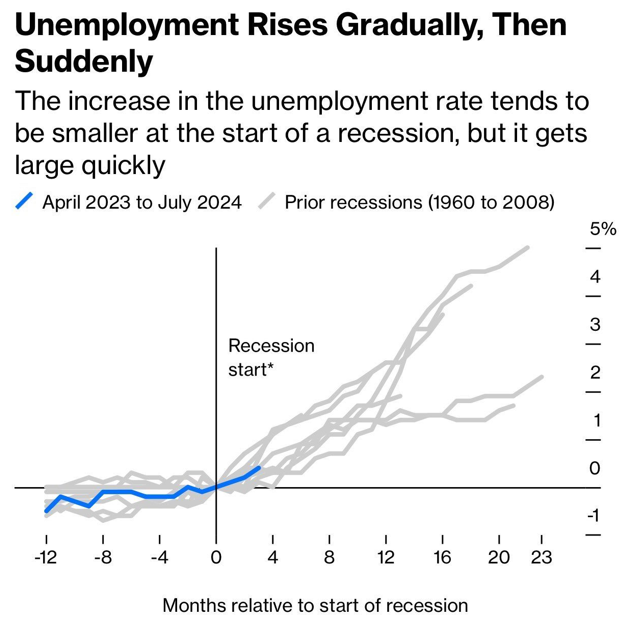 U.S. E- Commerce Sales. A chart showing revenue since 1999 shows upward growth in billions.