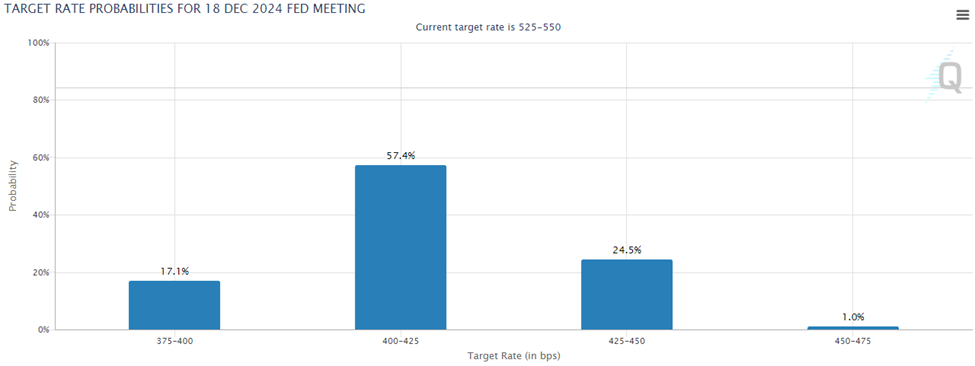 U.S. E- Commerce Sales. A chart showing revenue since 1999 shows upward growth in billions.