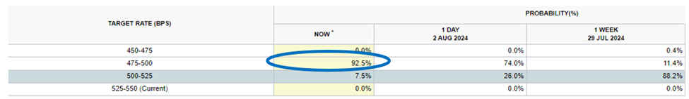 U.S. E- Commerce Sales. A chart showing revenue since 1999 shows upward growth in billions.